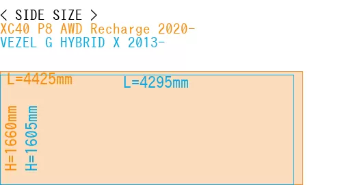 #XC40 P8 AWD Recharge 2020- + VEZEL G HYBRID X 2013-